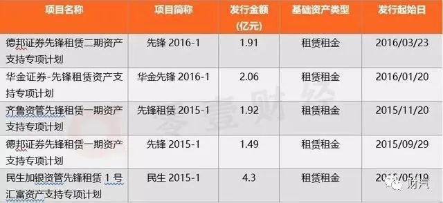 宝马金融好还是先锋租赁好,宝马先锋融资租赁