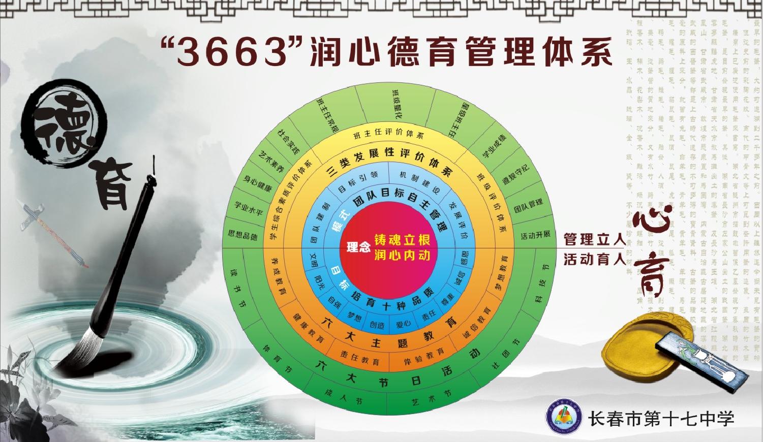 长春市第十七中学招生,长春初中学校立德树人的校训