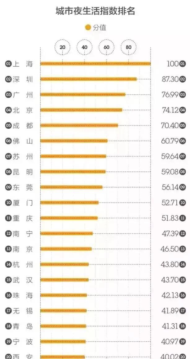 青岛凌晨以后的夜生活,青岛人的生活