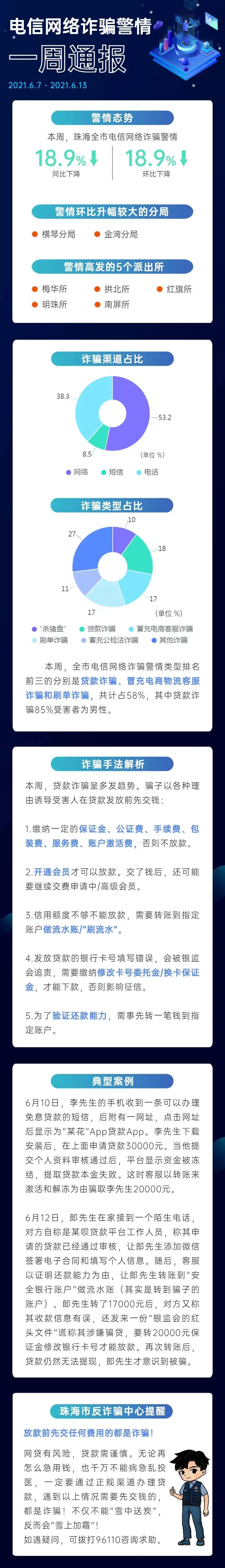 珠海市打击电信网络诈骗,珠海电信诈骗最新报道