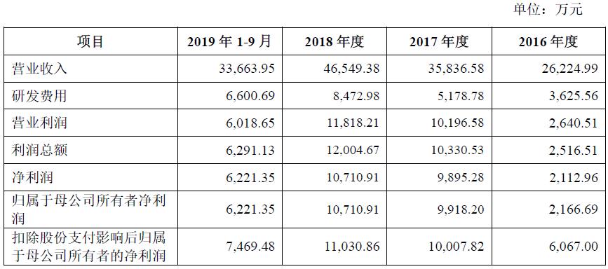 光云科技是外包吗,光云科技销售