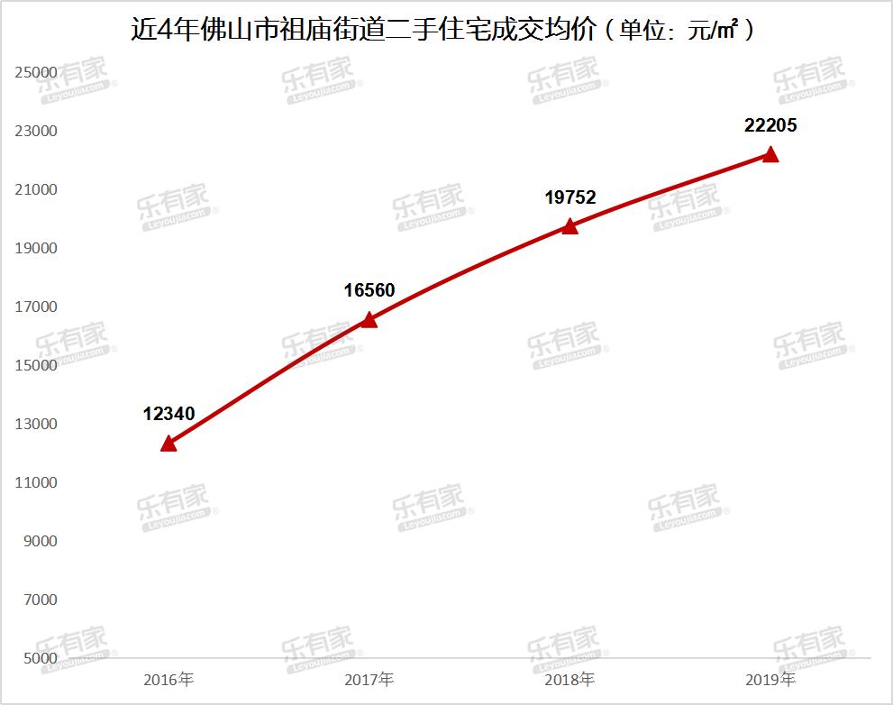 祖庙：作为佛山最早“富人区”之一，现在还受购房者追捧吗？
