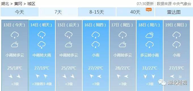 新一轮雨水预计上线时间,新一轮的雨水是从哪里来的