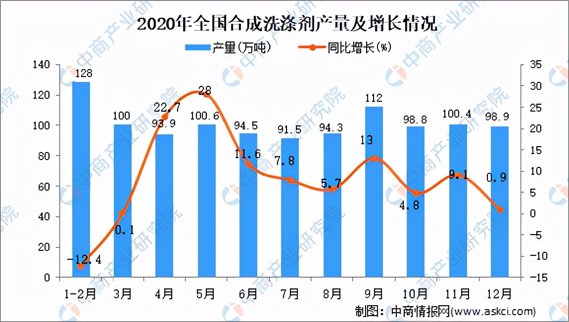 日化洗涤用品工厂前景如何,全球日化洗涤产品市场前景