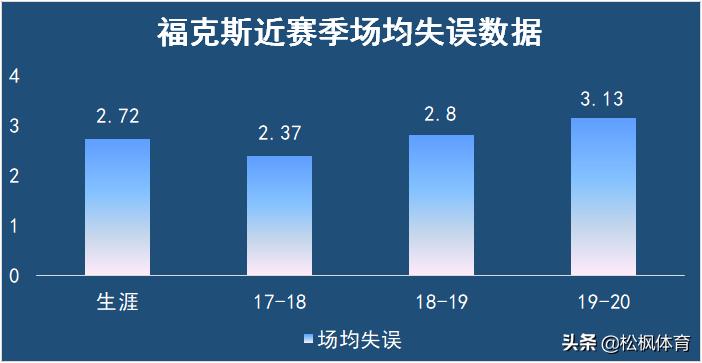 浅析|国王新一哥福克斯魅力何在？竟在短短3年成为球队灵魂人物