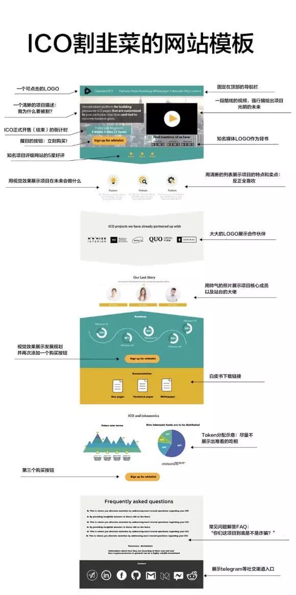 外贸营销型网站制作,外贸网站推广营销技巧