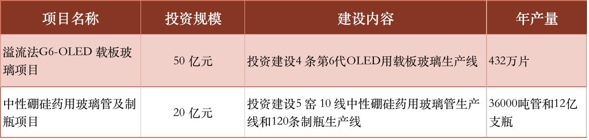 东旭集团现状亏吗,东旭集团的真实面貌