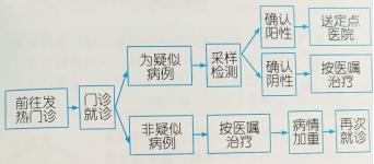 提高思维的四大技巧,如何提高中小学生思维水平