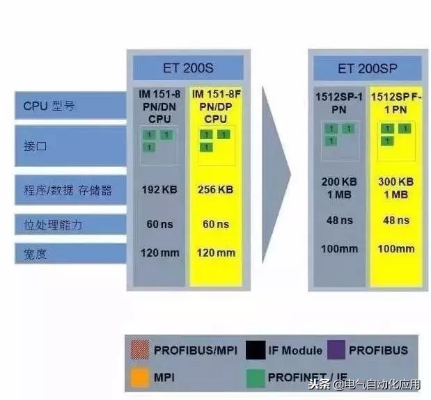 西门子plc原装全新和翻新区别,西门子plc最新技术