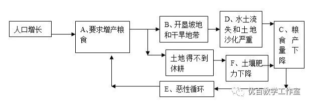 初中地理知识点总结大全电子版,初中地理知识点全总结资料书