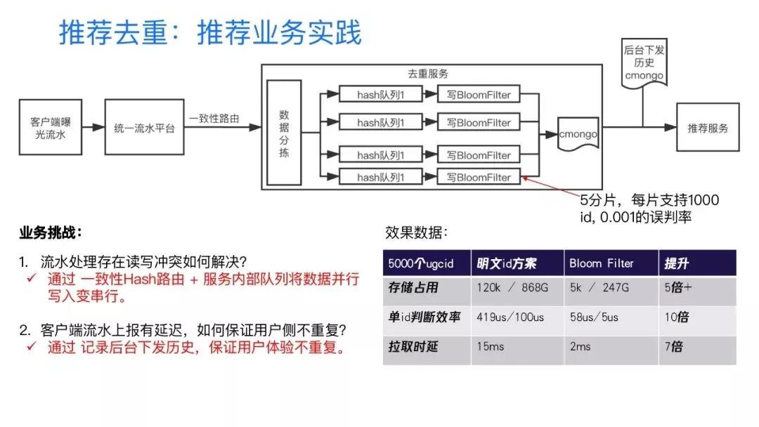 全民k歌月活量,全民k歌产品运营分析