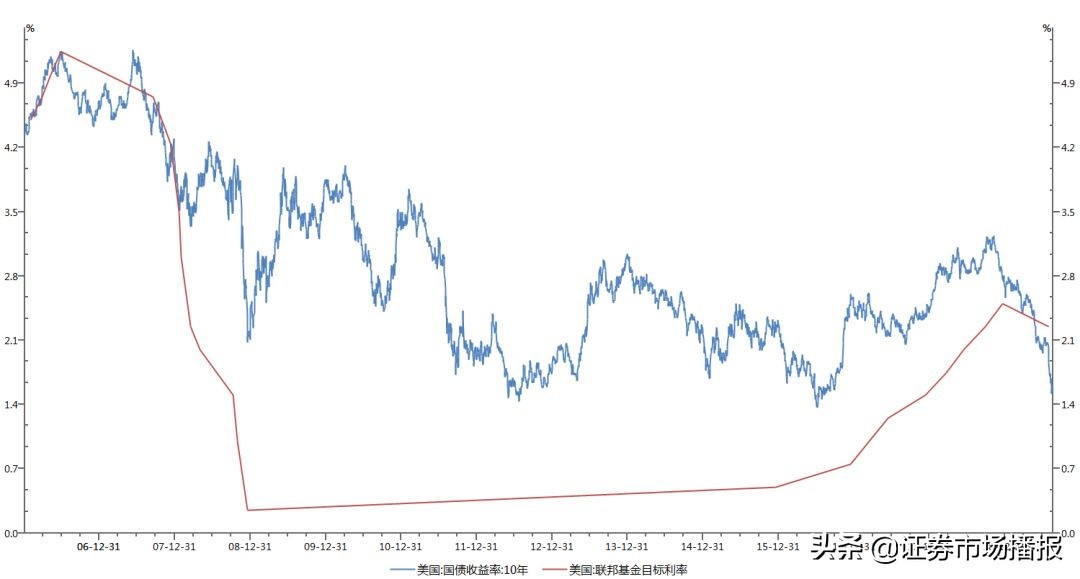 德国国债为什么是负利率,德国国债负利率为什么还有人交易
