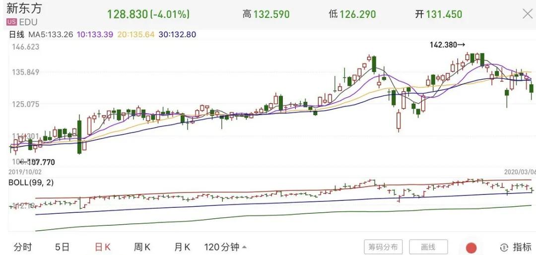 在线教育行业头部企业,重新和好