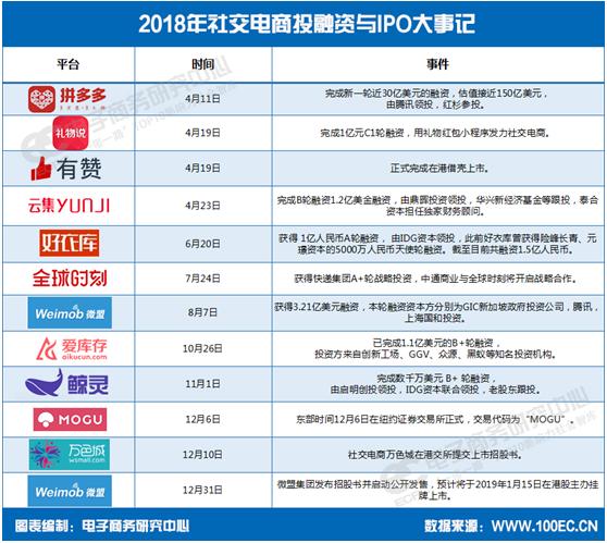 云集上市电商,云集电商上市了吗