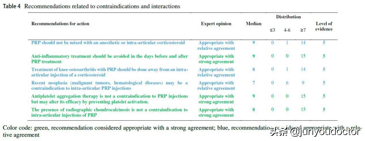 prp富血小板血浆疗法是非法治疗吗,富血小板血浆的讲解