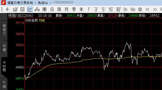 恒指期货交易策略精华版,逸富恒指期货官网