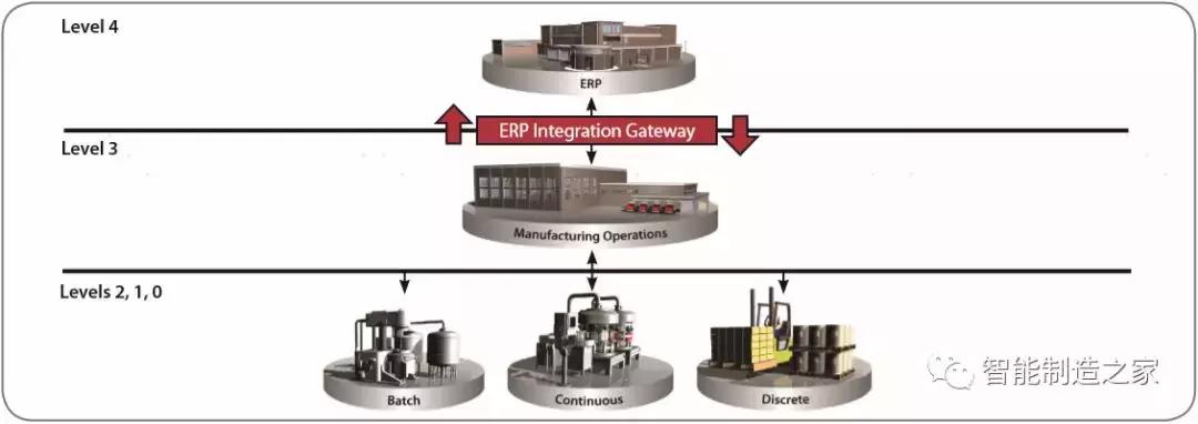 罗克韦尔自动化系统规划,罗克韦尔软件体系