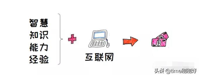 7个在知乎上赚钱的方法,别小看写作了,它是很有用的赚钱技能