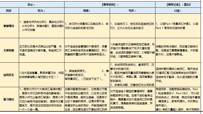 朗阁学员成长全景|我在朗阁线上学习是怎样的体验？