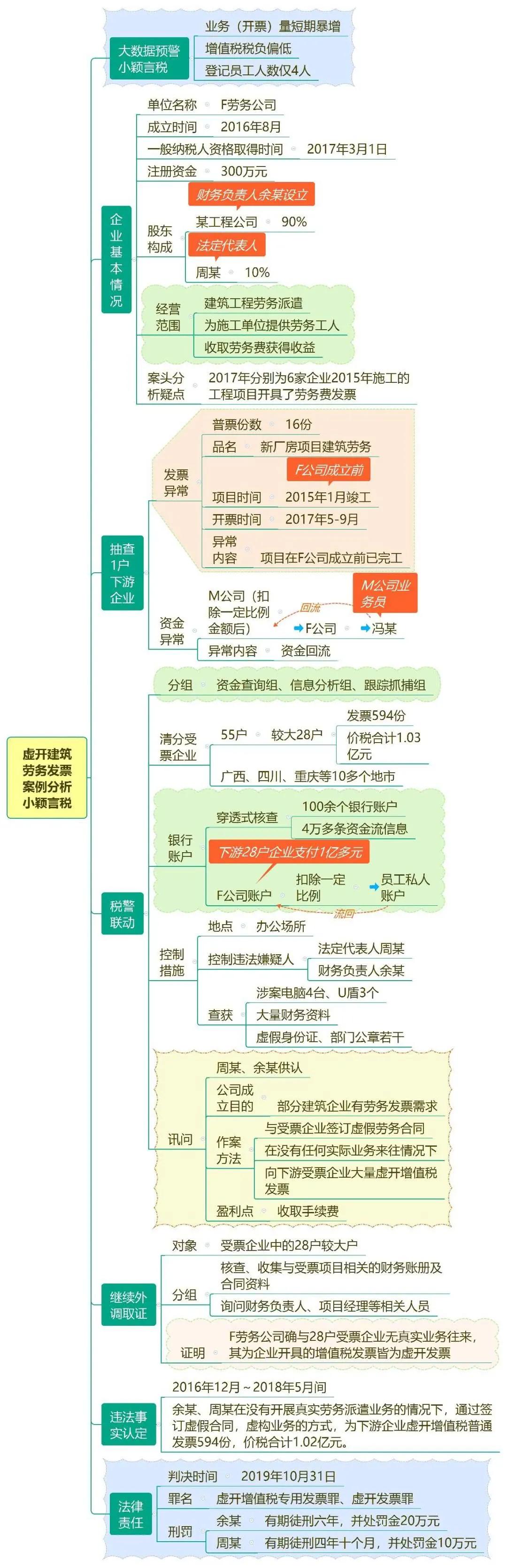 劳务公司虚开发票2000万判几年,劳务派遣公司虚开发票怎么定性