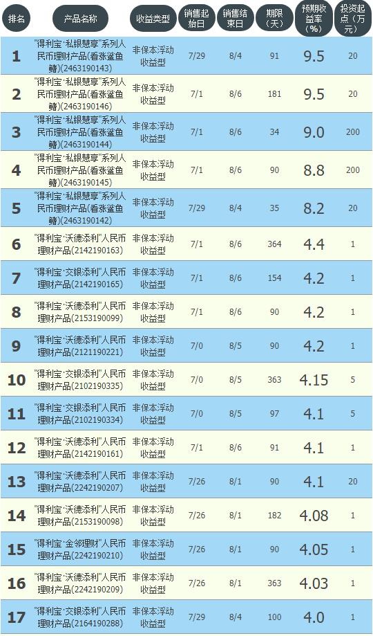 91天净值周期型理财是什么,91天理财是第91天到期吗