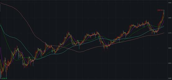上证指数历史记录,牛熊更替周期