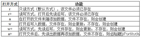 matlab文件操作,matlab写txt文件