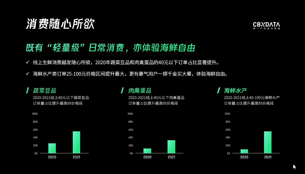深色背景ppt模板,ppt深色背景是不是更高级