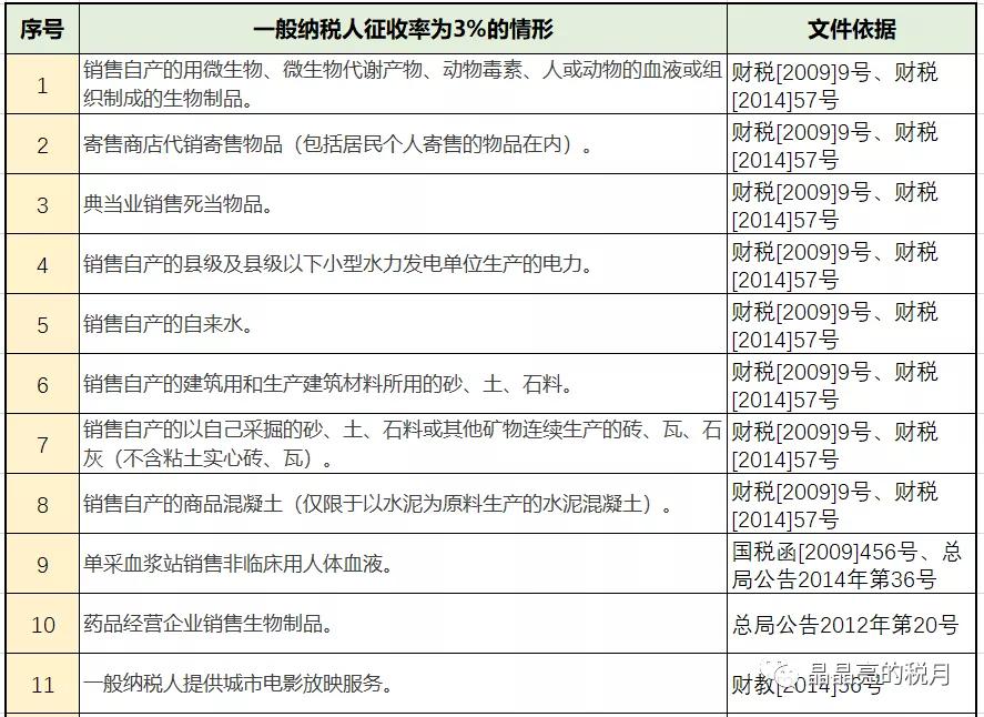 增值税和企业所得税税率各有哪些,个税税率表最新2023经营所得