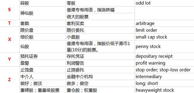 港股高阶投教视频,港股分红术语