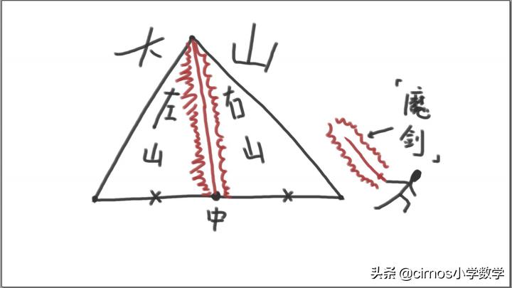 小学三角形面积推理过程,求三角形阴影面积小孩