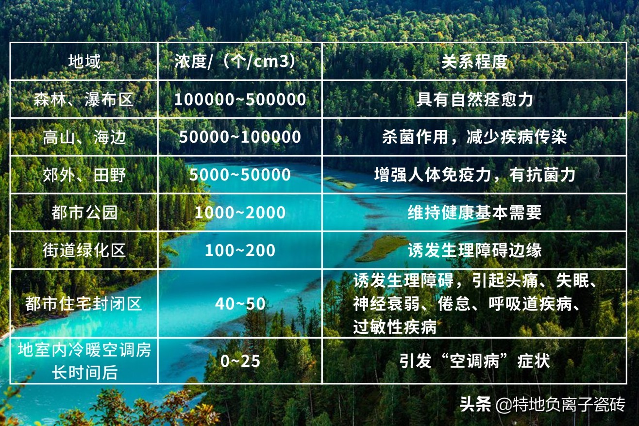 特地负离子瓷砖真的能吸甲醛吗,特地负离子大理石瓷砖价格