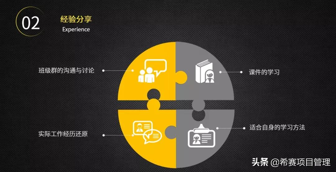 如何2天之内复习考过英语四级,2周备考gmat