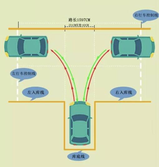 科目二方向盘的正确打法及口诀,科目二打方向盘的正确打法左右