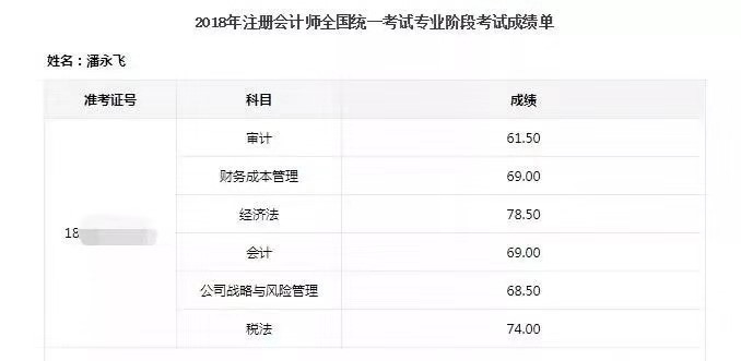 学霸注会六科高分一把过,注会只刷550题够吗