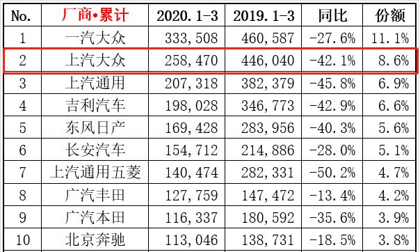 大众斯柯达降价最新消息,大众斯柯达昊锐2009款2.0t贵尊版