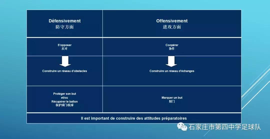 石家庄四中足球青训思路来自法国