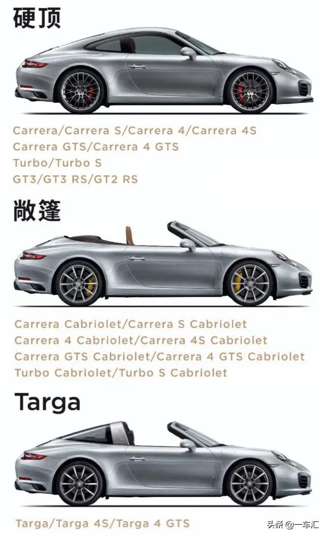 1974年保时捷911turbo3.0,保时捷911turbos2022满配