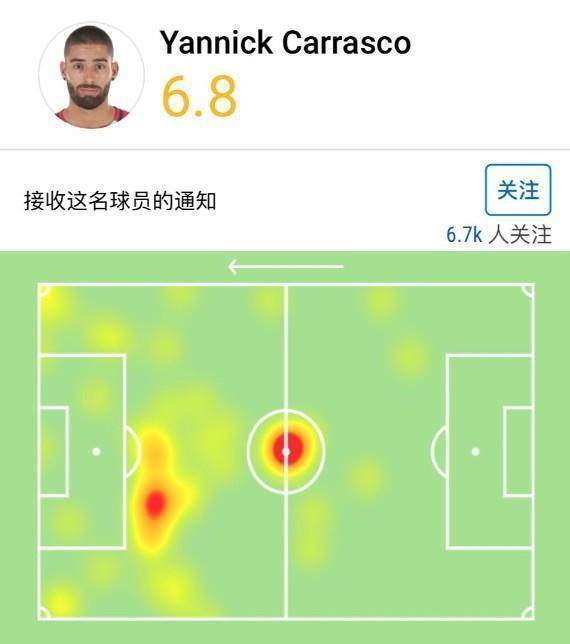 我就是你们嘴里的U23球员，这一年我的故事你想听听吗？