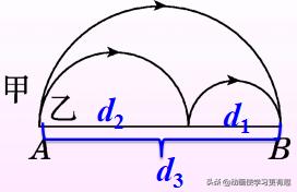 北师大版六年级圆的周长教学反思,六年级数学上册圆的周长视频教程