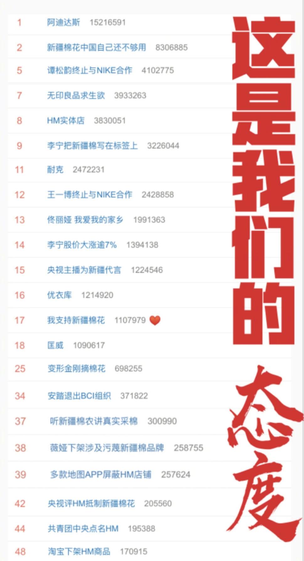 耐克阿迪优衣库事件始末,hm优衣库耐克阿迪达斯