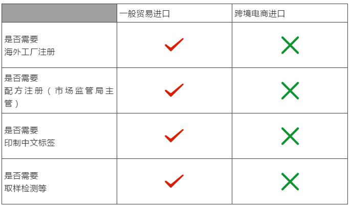 宝爸宝妈跨境电商,宝爸宝妈国货君乐宝
