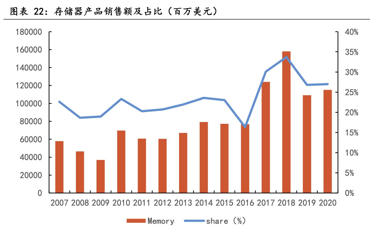 澜起科技芯片技术,澜起科技内存接口芯片价格
