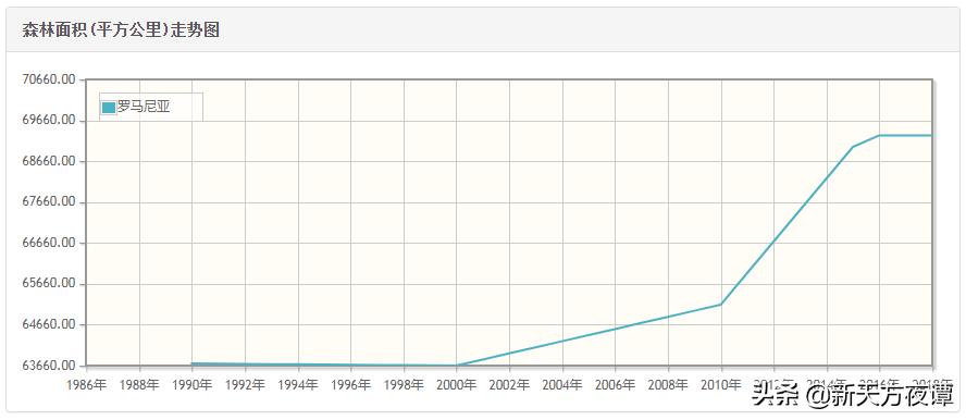 国家植树造林,世界植树造林国家排行榜