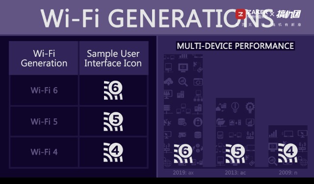 鍗庣鍙戝竷鏂板搧wifi6璺敱tuf-ax3000,鍗庣ax3000wi-fi6鏃犵嚎璺敱璇勬祴