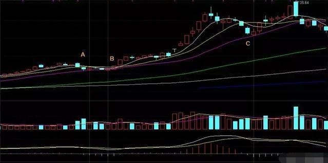 一根均线战法一般看多少日均线,20日均线买入法十大精髓