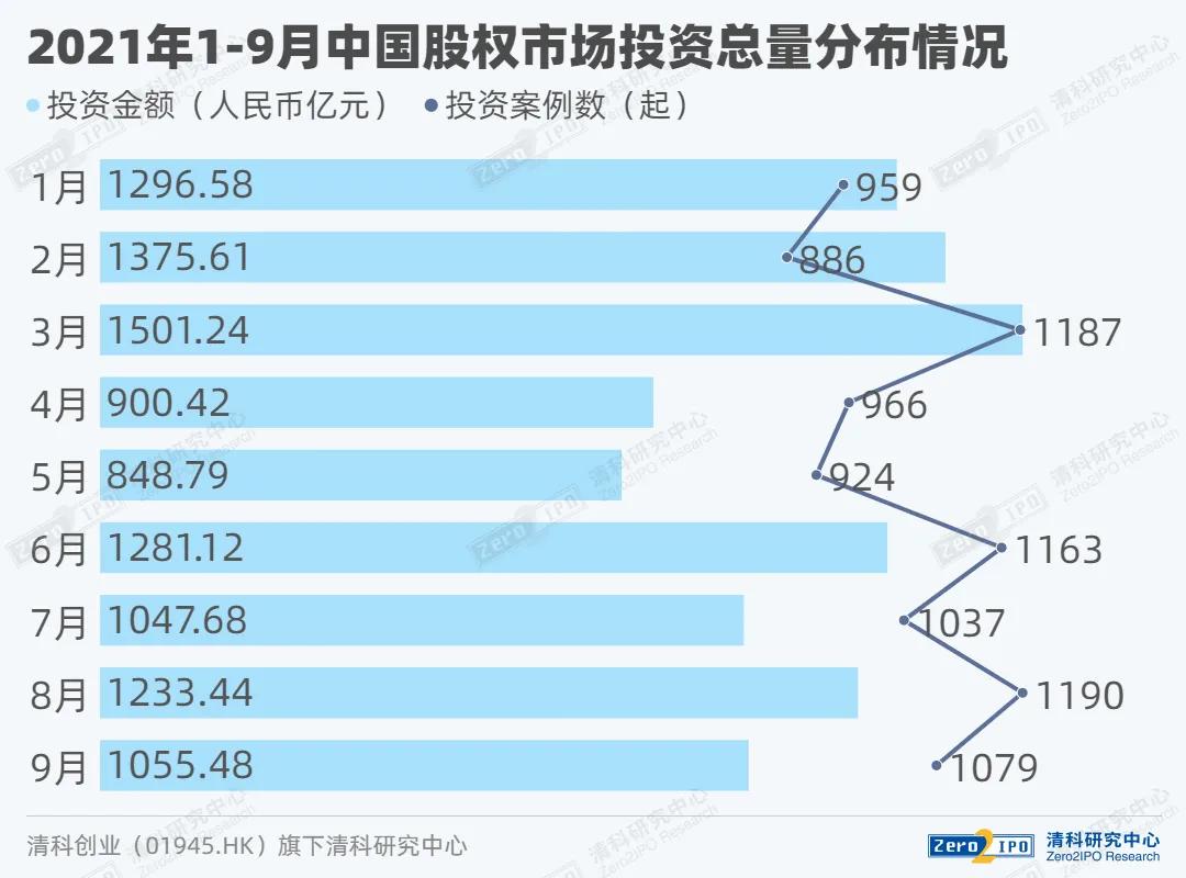 清科财报,2021年清科投资报告