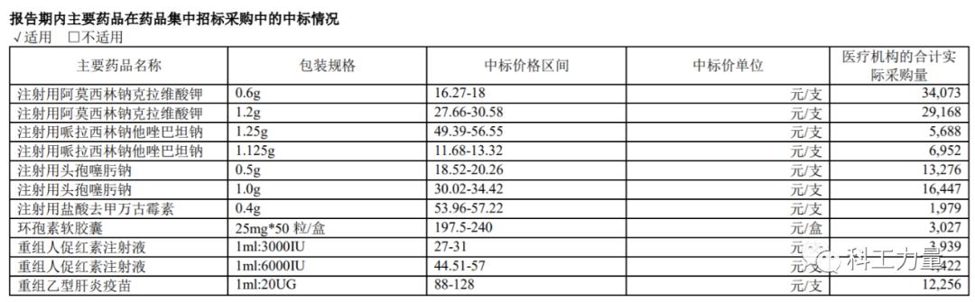 华北制药放弃集采中标,华北制药为什么巨亏
