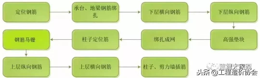 16g101墙柱钢筋绑扎要求,剪力墙柱钢筋平法识图图例讲解