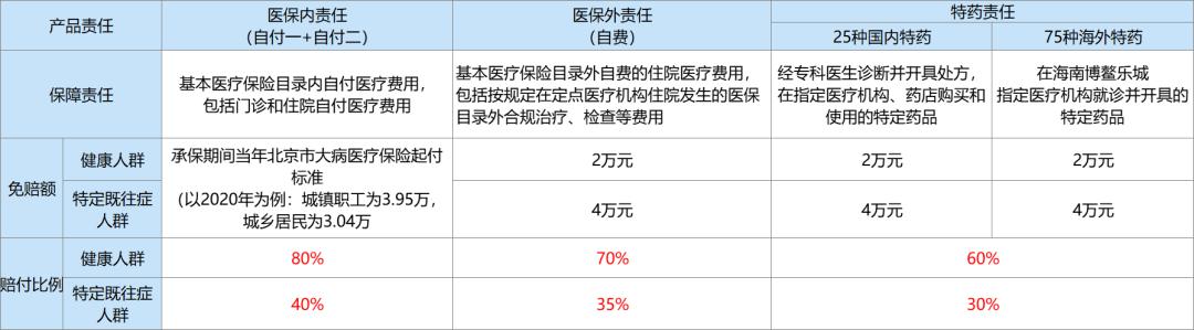 北京普惠健康保理赔2万,北京普惠健康保多少钱可以报销